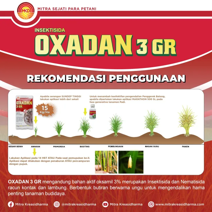 RECOMMENDED USE OF OXADAN 3 GR